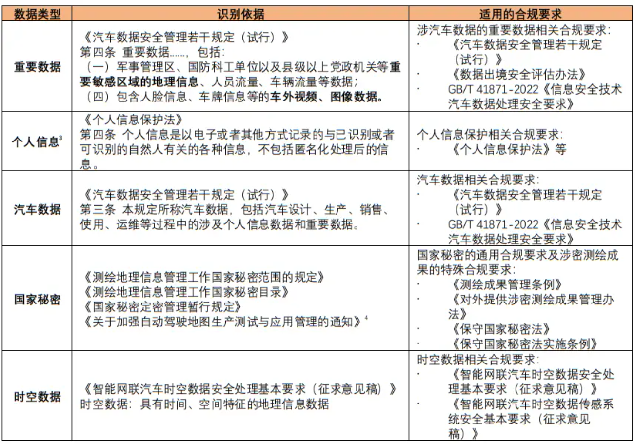 什么是测绘数据？测绘数据的合规要求是什么？